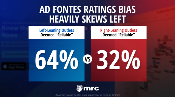 Ad Fontes Chart: Exposed